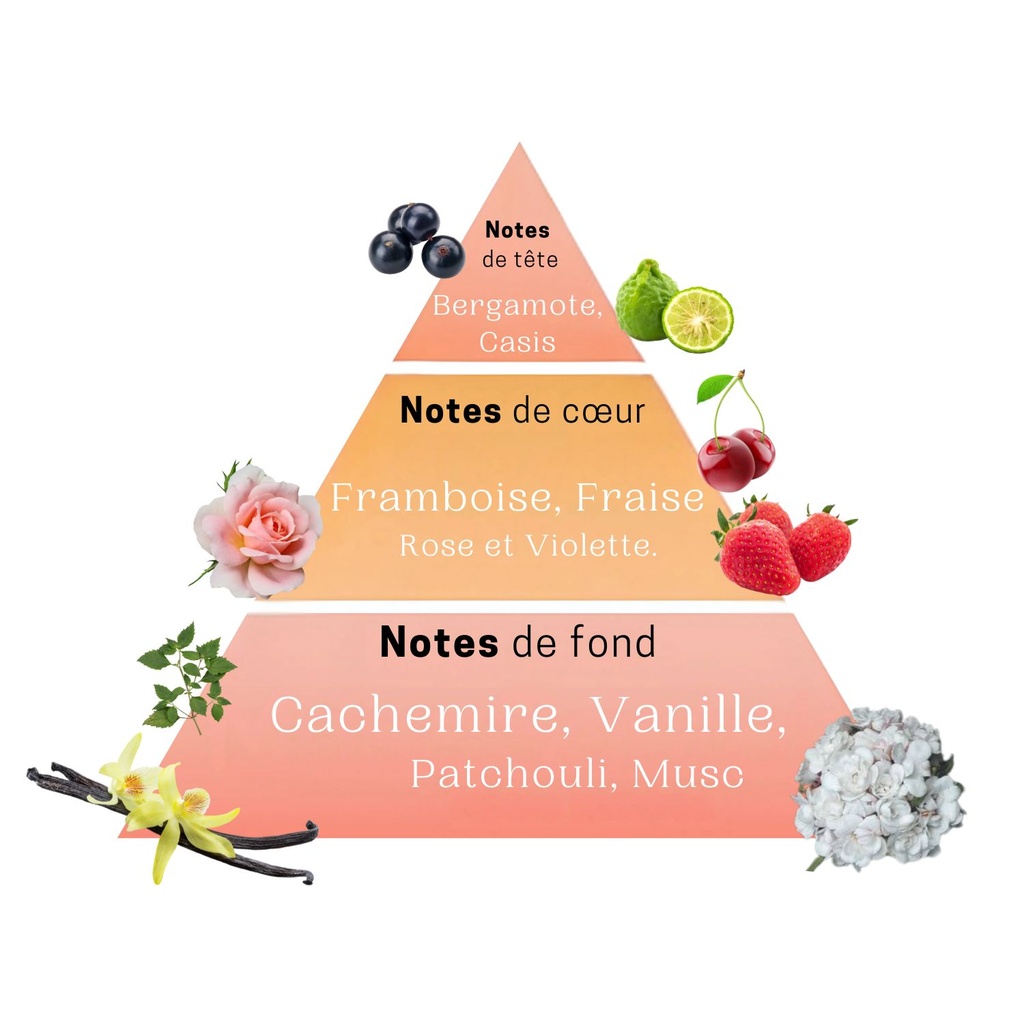 Body splash majorelle garden 250 ml