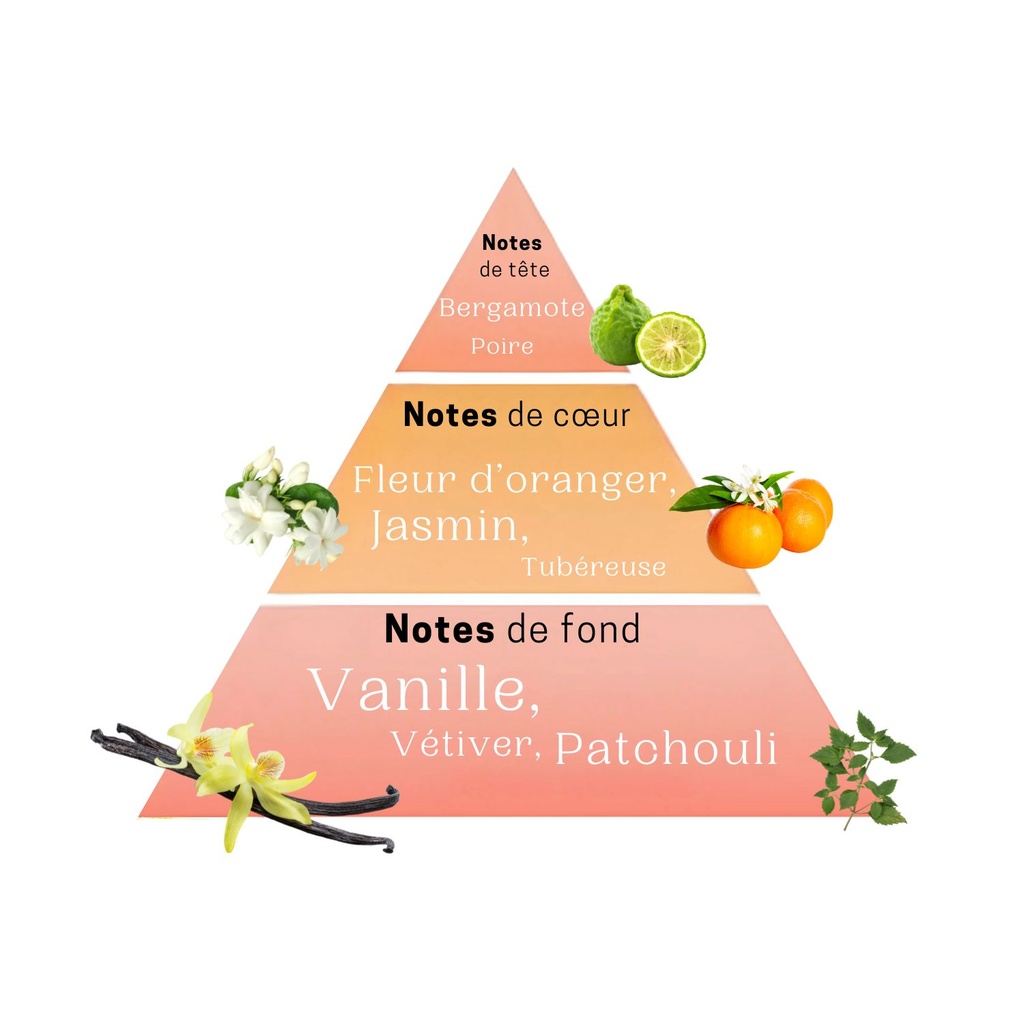 Parfum Rose Éternelle 50ml