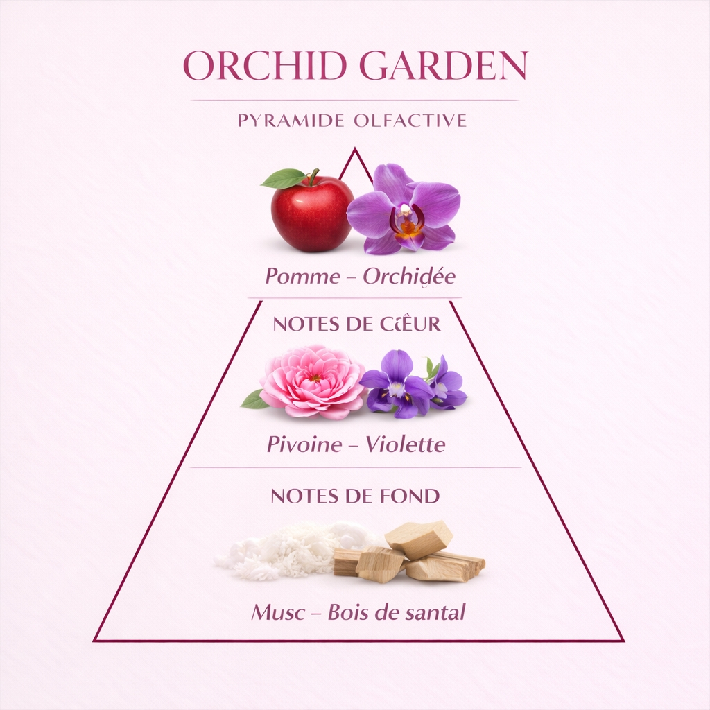 Parfum dupy orchid garden 50 ml