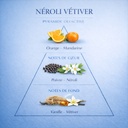 parfum dupy neroli vetiver 50 ml