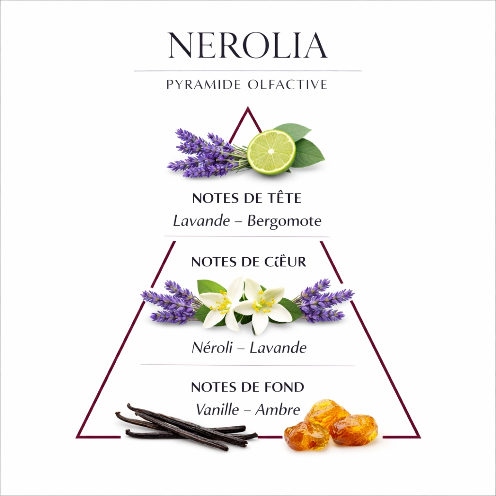 parfum dupy nerolia 50 ml